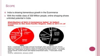 SCOPE

 India is showing tremendous growth in the Ecommerce
   With the middle class of 300 Million people, online shopping shows
    unlimited potential in India
 