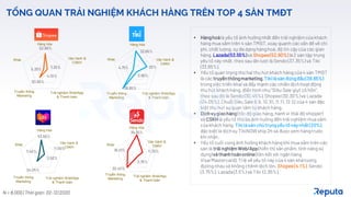 10
36.35%
11.35%
30.45%
3.75%
18.10%
Hàng hóa
Khác
Vận hành &
CSKH
Trải nghiệm Web/App
& Thanh toán
Truyền thông
Marketing
33.65%
20%
38.65%
2.95%
4.75%
Hàng hóa
Khác Vận hành &
CSKH
Trải nghiệm Web/App
& Thanh toán
Truyền thông
Marketing
TỔNG QUAN TRẢI NGHIỆM KHÁCH HÀNG TRÊN TOP 4 SÀN TMĐT
N = 8,000 | Thời gian: 02-12/2020
52.90%
7.35%
30.30%
4.10%
5.35%
Hàng hóa
Khác Vận hành &
CSKH
Trải nghiệm Web/App
& Thanh toán
Truyền thông
Marketing
53.55%
11.50%
24.05%
3.50%
7.40%
Hàng hóa
Khác Vận hành &
CSKH
Trải nghiệm Web/App
& Thanh toán
Truyền thông
Marketing
• Hànghoálà yếu tố ảnh hưởngnhất đến trải nghiệmcủa khách
hàng mua sắm trên 4 sàn TMĐT,xoay quanh các vấn đề về chi
phí, chất lượng, sự đa dạng hànghoá, độ tin cậy của các gian
hàng.Lazada(53.55%)và Shopee(52.90%) là2 sàn tập trung
yếu tố này nhất, theo sau lần lượt là Sendo (37.35%) và Tiki
(33.65%).
• Yếu tố quan trọng thứ hai thu hút khách hàng của4 sàn TMĐT
là cáctruyềnthôngmarketing.Tikilà sàn đứngđầu(38.65%)
trong việc triển khai và đẩy mạnh các chiến dịch hoạt động
thu hút khách hàng, điển hình như “Siêu Sale giựt cô hồn”,
theo sau đó là Sendo (30.45%),Shopee (30.30%)và Lazada
(24.05%). Chuỗi Siêu Sale 9.9, 10.10,11.11,12.12 của 4 sàn đặc
biệt thu hút sự quan tâm từ khách hàng.
• Dịchvụgiaohàng(tốc độ giao hàng,hành vi thái độ shipper)
và CSKHlà yếu tố thứ ba ảnh hưởng đến trải nghiệm mua sắm
của khách hàng.Tikilàsànchútrọngyếu tố nàynhất(20%),
đặc biệt là dịchvụ TikiNOWship 2h và được xem hàngtrước
khinhận.
• Yếu tố cuối cùng ảnh hưởngkhách hàng khi mua sắm trên các
sàn là trải nghiệmWeb/App(hiển thị sản phẩm, tính năngsử
dụng)và thanhtoánonline(liên kết với ngân hàng,
Visa/Mastercard).Tỉ lệ về yếu tố này của 4 sàn khátương
đương nhau và khôngchênh lệch lớn, Shopee(4.1%),Sendo
(3.75%), Lazada(3.5%) và Tiki (2.95%).
 
