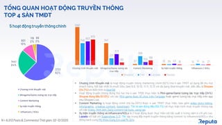 15
TỔNG QUAN HOẠT ĐỘNG TRUYỀN THÔNG
TOP 4 SÀN TMĐT
3721
62%
1441
24%
601
10%
119
2%
89
2%
5 hoạt động truyền thôngchính
Chương trình Khuyến mãi
Minigame/Game tương tác trực tiếp
Content Marketing
Sự kiện truyền thông
Influencers / KOLs
N = 6,013 Posts & Comments| Thời gian: 02-12/2020
1297
747
37 33 13
745
231
305
25 41
807
373
103
43 14
872
90
156
18 21
Chương trình Khuyến mãi Minigame/Game tương tác
trực tiếp
Content Marketing Sự kiện truyền thông Influencers / KOLs
Shopee Tiki Lazada Sendo
• Chương trình Khuyến mãi là hoạt động truyền thông marketing chính (62%) mà 4 sàn TMĐT sử dụng để thu hút
khách hàng. Nổi bật nhất là chuỗi Siêu Sale 9.9, 10.10, 11.11, 12.12 với đa dạng Deal khuyến mãi, dẫn đầu là Shopee
(34.7%)vớiđiểnhình là Deal 0đ.
• Hoạt động truyền thông đứng thứ hai mà 4 sàn TMĐt thực hiện là Mini-game/Game tương tác trực tiếp (24%).
Shopee đứng đầu (51.8%) với các Mini-game được tổ chức trên Fanpage hoặc game tương tác trực tiếp trên app
như Shopee Live.
• Content Marketing là hoạt động chính thứ ba (10%) được 4 sàn TMĐT thực hiện, bao gồm video story telling,
inforgraphic, creative content, livestream. Tiki là sàn đứng đầu (50.7%) về thực hiện hình thức truyền thông này
với cácVideo, Hình ảnh, Daily Content hài hước, sáng tạo.
• Sự kiện truyền thông và Influencers/KOLs là 2 hoạt động được thực hiện với tần suất ít trong năm vì chi phí cao.
Lazada nổi bật với Supershow 11.11, Tiki tập trung đẩy mạnh truyền thông bằng content từ Influencers/KOLs như
đồng hành cùng MV Khóc Cùng Em của Mr.Siro.
 