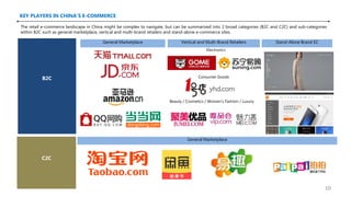 KEY PLAYERS IN CHINA’S E-COMMERCE
B2C
C2C
General Marketplace Vertical and Multi-Brand Retailers Stand-Alone Brand EC
Electronics
Consumer Goods
General Marketplace
Beauty / Cosmetics / Women’s Fashion / Luxury
The retail e-commerce landscape in China might be complex to navigate, but can be summarized into 2 broad categories (B2C and C2C) and sub-categories
within B2C such as general marketplace, vertical and multi-brand retailers and stand-alone e-commerce sites.
10
 