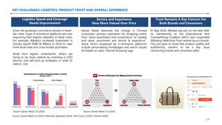 KEY CHALLENGES: LOGISTICS, PRODUCT TRUST AND OVERALL EXPERIENCE
Logistics Speed and Coverage
Needs Improvement
Service and Experience
Now More Valued Over Price
Trust Remains A Key Concern For
Both Brands and Consumers
Given the growing e-commerce activity in lower-
tier cities, major e-commerce platforms are now
improving their logistic networks in these cities.
For example, Alibaba’s increased investment in
Cainiao (worth RMB 50 Billion) in 2016 to cater
more local cities and cross-border purchases.
Aside from logistic investments, others are
trying to be more creative by investing in O2O
services and self pick-up strategies in order to
reduce cost.
Source: Kantar Retail 3.0 (2015); McKinsey Quarterly (2016), TechCrunch (2016), Fortune (2016)
Source: Kantar Retail 3.0 (2015) Source: Kantar Retail 3.0 (2015)
Kantar Retail observed the change in Chinese
consumers’ primary motivation for shopping online
from “price, assortment and convenience” to “quality
and value, assortment and service & experience”.
Some tactics employed by e-commerce platforms
include personalizing homepages and search results
list based on users’ internet browsing tags.
In May 2016, Alibaba was put on hot seat after
its membership at the International Anti
Counterfeiting Coalition (IACC) was suspended
following defections from several luxury brands.
This just goes to show that product quality and
authenticity remains to be a key issue
concerning brands and consumers alike.
14
 