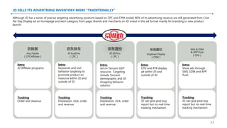 JD SELLS ITS ADVERTISING INVENTORY MORE “TRADITIONALLY”
京挑客
Jing TiaoKe
（CPS Affiliate）
京东快车
JD KuaiChe
（CPC）
京东直投
JD ZhiTou
（CPC）
京选展位
JingXuan Display
（CPM）
SNS & EDM
& APP Push
（CPD）
Intro:
JD Affiliate programs
Tracking:
Order and revenue
Intro:
Keywords and visit
behavior targeting to
promote product on
resource within JD and
outside of JD
Tracking:
Impression, click, order
and revenue
Intro:
Ad on Tencent GDT
resource. Targeting
include Tencent
demographic and JD
shopping behavior
solution
Tracking:
Impression, click, order
and revenue
Intro:
CPD and RTB display
ad within JD and
outside of JD
Tracking:
JD can give post buy
report but no real-time
tracking mechanism
Intro:
Show ads through
SMS, EDM and APP
Push
Tracking:
JD can give post buy
report but no real-time
tracking mechanism
Although JD has a series of precise targeting advertising products based on CPC and CPM model, 80% of its advertising revenue are still generated from Cost
Per Day Display ad on homepage and each category front page. Brands and merchants on JD invest in this ad format mainly for branding or new product
launch.
33
 