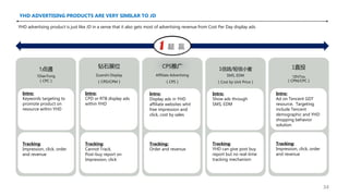 YHD ADVERTISING PRODUCTS ARE VERY SIMILAR TO JD
1点通
1DianTong
（CPC）
钻石展位
Zuanshi Display
（CPD/CPM）
CPS推广
Affiliate Advertising
（CPS）
1信鸽/短信小蜜
SMS, EDM
（Cost by Unit Price）
1直投
1ZhiTou
（CPM/CPC）
Intro:
Keywords targeting to
promote product on
resource within YHD
Tracking:
Impression, click, order
and revenue
Intro:
CPD or RTB display ads
within YHD
Tracking:
Cannot Track,
Post-buy report on
Impression, click
Intro:
Display ads in YHD
affiliate websites whit
free impression and
click, cost by sales
Tracking:
Order and revenue
Intro:
Show ads through
SMS, EDM
Tracking:
YHD can give post buy
report but no real-time
tracking mechanism
Intro:
Ad on Tencent GDT
resource. Targeting
include Tencent
demographic and YHD
shopping behavior
solution
Tracking:
Impression, click, order
and revenue
YHD advertising product is just like JD in a sense that it also gets most of advertising revenue from Cost Per Day display ads.
34
 