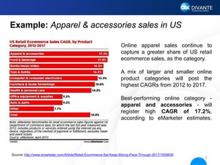 Example: Apparel & accessories sales in US
Online apparel sales continue to
capture a greater share of US retail
ecommerce...