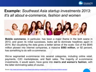 Example: Southeast Asia startup investments 2013:
It’s all about e-commerce, fashion and women

Mobile commerce, in partic...