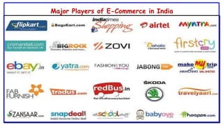 13
Major Players of E-Commerce in India
 