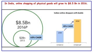 In India, online shopping of physical goods will grow to $8.5 Bn in 2016.
 