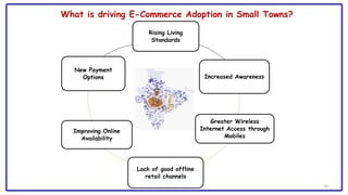 19
Rising Living
Standards
Increased Awareness
Greater Wireless
Internet Access through
Mobiles
Lack of good offline
retail channels
Improving Online
Availability
New Payment
Options
What is driving E-Commerce Adoption in Small Towns?
 