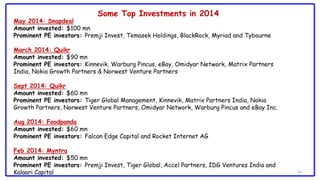 32
May 2014: Snapdeal
Amount invested: $100 mn
Prominent PE investors: Premji Invest, Temasek Holdings, BlackRock, Myriad and Tybourne
March 2014: Quikr
Amount invested: $90 mn
Prominent PE investors: Kinnevik, Warburg Pincus, eBay, Omidyar Network, Matrix Partners
India, Nokia Growth Partners & Norwest Venture Partners
Sept 2014: Quikr
Amount invested: $60 mn
Prominent PE investors: Tiger Global Management, Kinnevik, Matrix Partners India, Nokia
Growth Partners, Norwest Venture Partners, Omidyar Network, Warburg Pincus and eBay Inc.
Aug 2014: Foodpanda
Amount invested: $60 mn
Prominent PE investors: Falcon Edge Capital and Rocket Internet AG
Feb 2014: Myntra
Amount invested: $50 mn
Prominent PE investors: Premji Invest, Tiger Global, Accel Partners, IDG Ventures India and
Kalaari Capital
Some Top Investments in 2014
 