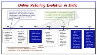 Online Retailing Evolution in India
9
 