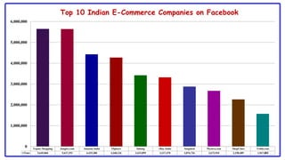 E commerce in india