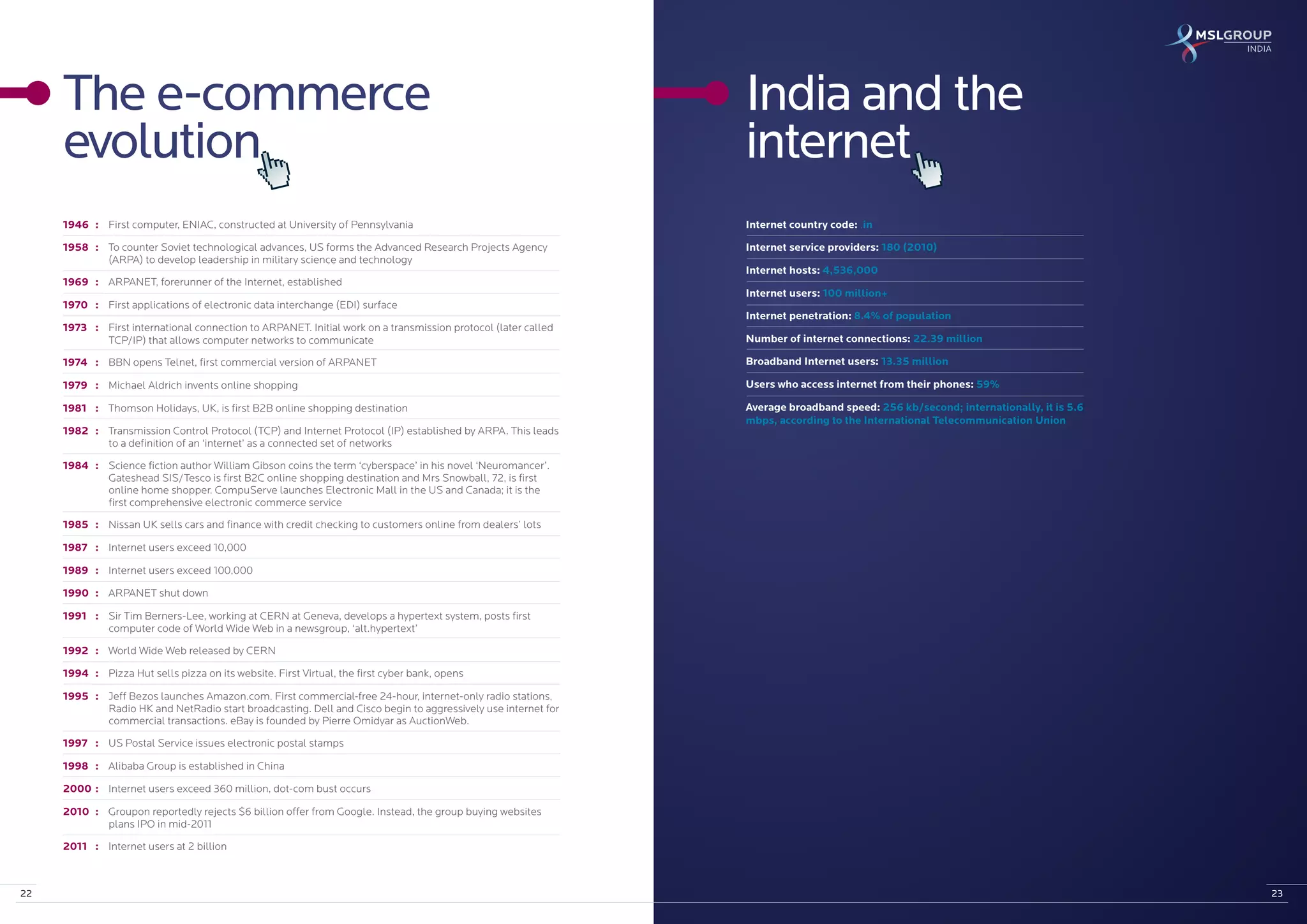 E-Commerce in India: Evolution, Growth and Challenges | PDF