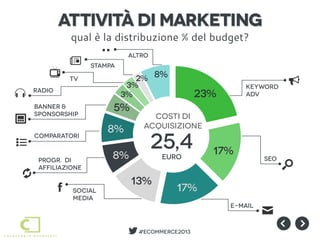 Attività di marketing
                qual è la distribuzione % del budget?




                         :
               ...