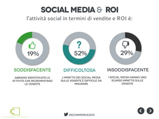 Social media & roi
        l’attività social in termini di vendite e ROI è:



                                           ...