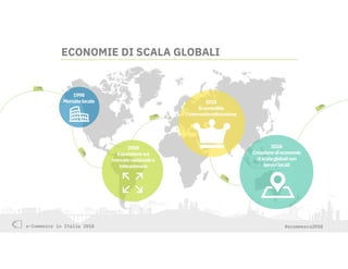 e-Commerce in Italia 2018 #ecommerce2018
ECONOMIE DI SCALA GLOBALI
1998
Mercatolocale
2008
Espansione sul
mercatonazionalee
interazionale
2018
Siconsolida
l’internazionalizzazione
2028
Creazionedieconomie
discalaglobalicon
servizilocali
 