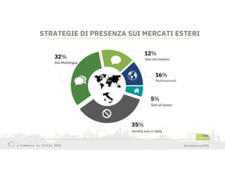 e-Commerce in Italia 2018 #ecommerce2018
STRATEGIE DI PRESENZA SUI MERCATI ESTERI
Sito Multilingua
Solo sito italiano
Multinazionali
Sedi all’estero
Vendita solo in Italia
32%
12%
16%
5%
35%
 