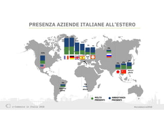e-Commerce in Italia 2018 #ecommerce2018
21% 22%
16%
14%
9% 9%
Altri
Asia
America
latina
Africa
11%
3%
3%
5%
3% 4%
1%
 MOLTO
PRESENTI
ABBASTANZA
PRESENTI
PRESENZA AZIENDE ITALIANE ALL’ESTERO
NORD
EU
 