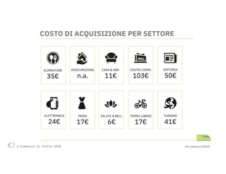 e-Commerce in Italia 2018 #ecommerce2018e-Commerce in Italia 2018 #ecommerce2018
ALIMENTARE
35€
ASSICURAZIONI
n.a.
CASA & ARR.
11€
CENTRI COMM.
103€
EDITORIA
50€
ELETTRONICA
24€
MODA
17€
SALUTE & BELL.
6€
TEMPO LIBERO
17€
TURISMO
41€
COSTO DI ACQUISIZIONE PER SETTORE
 