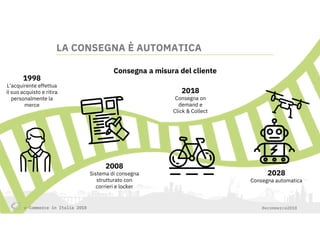 e-Commerce in Italia 2018 #ecommerce2018
2028
Consegna automatica
LA CONSEGNA È AUTOMATICA
1998
L’acquirente effettua
il suo acquisto e ritira
personalmente la
merce
2008
Sistema di consegna
strutturato con
corrieri e locker
2018
Consegna on
demand e
Click & Collect
Consegna a misura del cliente
e-Commerce in Italia 2018
 