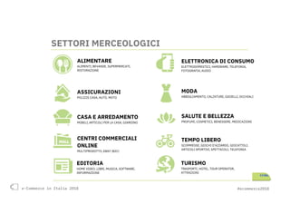 e-Commerce in Italia 2018 #ecommerce2018e-Commerce in Italia 2018 #ecommerce2018
SETTORI MERCEOLOGICI
ALIMENTARE
ALIMENTI, BEVANDE, SUPERMERCATI,
RISTORAZIONE
ASSICURAZIONI
POLIZZE CASA, AUTO, MOTO
CASA E ARREDAMENTO
MOBILI, ARTICOLI PER LA CASA, GIARDINO
CENTRI COMMERCIALI
ONLINE
MULTIPRODOTTO, EBAY (B2C)
EDITORIA
HOME VIDEO, LIBRI, MUSICA, SOFTWARE,
INFORMAZIONE
ELETTRONICA DI CONSUMO
ELETTRODOMESTICI, HARDWARE, TELEFONIA,
FOTOGRAFIA, AUDIO
MODA
ABBIGLIAMENTO, CALZATURE, GIOIELLI, OCCHIALI
SALUTE E BELLEZZA
PROFUMI, COSMETICI, BENESSERE, MEDICAZIONI
TEMPO LIBERO
SCOMMESSE, GIOCHI D’AZZARDO, GIOCATTOLI,
ARTICOLI SPORTIVI, SPETTACOLI, TELEFONIA
TURISMO
TRASPORTI, HOTEL, TOUR OPERATOR,
ATTRAZIONI
 