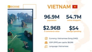 96.9Mpopulation
54.7Monline shoppers
$2.96Be-commerce value
$54average spending
Currency: Vietnamese Dong (VND)
GDP (PPP) per capita: $8,066
Language: Vietnamese
VIETNAM
10
 