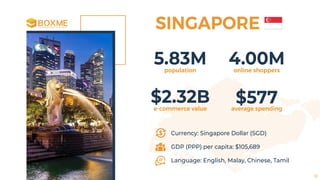 5.83Mpopulation
4.00Monline shoppers
$2.32Be-commerce value
$577average spending
Currency: Singapore Dollar (SGD)
GDP (PPP) per capita: $105,689
Language: English, Malay, Chinese, Tamil
SINGAPORE
12
 