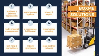 BOXME
SOLUTIONS
1
business &
product
registration
4
multi-channel
management
7
last-mile &
cod delivery
2
warehousing
options
5
e-commerce
fulﬁllment
8
money
remittance
3
import &
export
6
cross-border
shipping
9
local partner
network
19
 