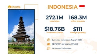 272.1Mpopulation
168.3Monline shoppers
$18.76Be-commerce value
$111average spending
Currency: Indonesian Rupiah (IDR)
GDP (PPP) per capita: $14,840
Language: Indonesian
INDONESIA
4
 
