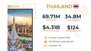 69.71Mpopulation
34.8Monline shoppers
$4.31Be-commerce value
$124average spending
Currency: Thai Baht (THB)
GDP (PPP) per capita: $20,474
Language: Thai
THAILAND
6
 