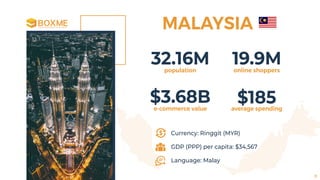 32.16Mpopulation
19.9Monline shoppers
$3.68B average spending
Currency: Ringgit (MYR)
GDP (PPP) per capita: $34,567
Language: Malay
e-commerce value
$185
MALAYSIA
8
 