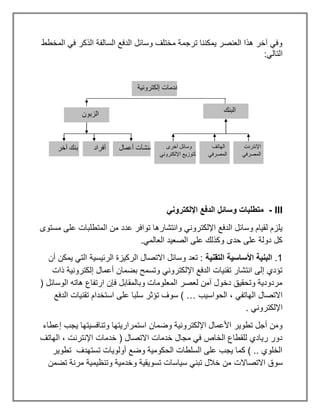 ‫المخطط‬ ‫في‬ ‫الذكر‬ ‫السالفة‬ ‫الدفع‬ ‫وسائل‬ ‫مختلف‬ ‫ترجمة‬ ‫يمكننا‬ ‫العنصر‬ ‫هذا‬ ‫آخر‬ ‫وفي‬
:‫التالي‬
III
-
‫اإللكتروني‬ ‫الدفع‬ ‫وسائل‬ ‫متطلبات‬
‫مستوى‬ ‫على‬ ‫المتطلبات‬ ‫من‬ ‫عدد‬ ‫توافر‬ ‫وانتشارها‬ ‫اإللكتروني‬ ‫الدفع‬ ‫وسائل‬ ‫لقيام‬ ‫يلزم‬
.‫العالمي‬ ‫الصعيد‬ ‫على‬ ‫وكذلك‬ ‫حدى‬ ‫على‬ ‫دولة‬ ‫كل‬
1
.
‫األساسية‬ ‫البنية‬
‫التقنية‬
‫أن‬ ‫يمكن‬ ‫التي‬ ‫الرئيسية‬ ‫الركيزة‬ ‫االتصال‬ ‫وسائل‬ ‫تعد‬ :
‫ذات‬ ‫إلكترونية‬ ‫أعمال‬ ‫بضمان‬ ‫وتسمح‬ ‫اإللكتروني‬ ‫الدفع‬ ‫تقنيات‬ ‫انتشار‬ ‫إلى‬ ‫تؤدي‬
( ‫الوسائل‬ ‫هاته‬ ‫ارتفاع‬ ‫فإن‬ ‫وبالمقابل‬ ‫المعلومات‬ ‫لعصر‬ ‫آمن‬ ‫دخول‬ ‫وتحقيق‬ ‫مردودية‬
‫الحواسيب‬ ، ‫الهاتفي‬ ‫االتصال‬
) …
‫اس‬ ‫على‬ ‫سلبا‬ ‫تؤثر‬ ‫سوف‬
‫الدفع‬ ‫تقنيات‬ ‫تخدام‬
. ‫اإللكتروني‬
‫إعطاء‬ ‫يجب‬ ‫وتنافسيتها‬ ‫استمراريتها‬ ‫وضمان‬ ‫اإللكترونية‬ ‫األعمال‬ ‫تطوير‬ ‫أجل‬ ‫ومن‬
‫الهاتف‬ ، ‫اإلنترنت‬ ‫خدمات‬ ( ‫االتصال‬ ‫خدمات‬ ‫مجال‬ ‫في‬ ‫الخاص‬ ‫للقطاع‬ ‫ريادي‬ ‫دور‬
‫تطوير‬ ‫تستهدف‬ ‫أولويات‬ ‫وضع‬ ‫الحكومية‬ ‫السلطات‬ ‫على‬ ‫يجب‬ ‫كما‬ ) .. ‫الخلوي‬
‫االتصاالت‬ ‫سوق‬
‫تضمن‬ ‫مرنة‬ ‫وتنظيمية‬ ‫وخدمية‬ ‫تسويقية‬ ‫سياسات‬ ‫تبني‬ ‫خالل‬ ‫من‬
‫البنك‬
‫الزبون‬
‫إلكترونية‬ ‫خدمات‬
‫اإلنترنت‬
‫المصرفي‬
‫أفراد‬ ‫أعمال‬ ‫منشآت‬
‫بنك‬
‫آخر‬ ‫الهاتف‬
‫المصرفي‬
‫وسائل‬
‫أخرى‬
‫للتوزيع‬
‫اإللكتروني‬
 