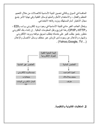 ‫التعميم‬ ‫خالل‬ ‫من‬ ‫لالتصاالت‬ ‫األساسية‬ ‫البنية‬ ‫تحسين‬ ‫وبالتالي‬ ‫السوق‬ ‫في‬ ‫المنافسة‬
‫يتسع‬ ‫األمر‬ ‫نهاية‬ ‫وفي‬ ‫التقنية‬ ‫لوسائل‬ ‫والسليم‬ ‫األمثل‬ ‫واالستخدام‬ ، ‫والفعال‬ ‫المنظم‬
‫االجتما‬ ‫رفاهه‬ ‫ويزيد‬ ‫المستهلك‬ ‫أمام‬ ‫االختيار‬ ‫مجال‬
.‫عي‬
‫و‬ ‫وواب‬ ‫إلكتروني‬ ‫بريد‬ ‫وجود‬ ‫في‬ ‫األساسية‬ ‫للبنية‬ ‫مادي‬ ‫الغير‬ ‫الجانب‬ ‫ويتمثل‬
EDI
،
‫و‬
HTTP
‫و‬
CP/IP
‫ألكتروني‬ ‫بنك‬ ‫إنشاء‬ ‫إن‬ . ‫البنكية‬ ‫المعلومات‬ ‫ونقل‬ ‫لتوزيع‬ ‫وهذا‬
‫اإللكتروني‬ ‫وبريده‬ ‫موقعه‬ ‫تسويق‬ ‫يتطلب‬ ‫خدماته‬ ‫على‬ ‫كبير‬ ‫بطلب‬ ‫يتميز‬ ‫متطور‬
‫الزبا‬ ‫لدى‬ ‫وجوده‬ ‫عن‬ ‫واإلعالم‬ ‫وإشهاره‬
‫واإلعالم‬ ‫االتصال‬ ‫وسائل‬ ‫مختلف‬ ‫عبر‬ ‫ئن‬
(
Yahoo,Google, TV…
. )
2
.‫والتنظيمية‬ ‫القانونية‬ ‫المتطلبات‬ .
‫التقنية‬ ‫التحتية‬ ‫البنية‬
‫اإللكترونية‬ ‫للبنوك‬
‫المادية‬ ‫العناصر‬
‫المادية‬ ‫غير‬ ‫العناصر‬
‫الحواسيب‬ ‫أجهزة‬
‫األسالك‬les câbles
‫هاوتف‬
-
……
‫اإللكتروني‬ ‫البريد‬e-mail
‫الواب‬Web
‫للبيانات‬ ‫اإللكتروني‬ ‫التبادل‬
EDI
‫البيانات‬ ‫قاعدة‬base des
données
 