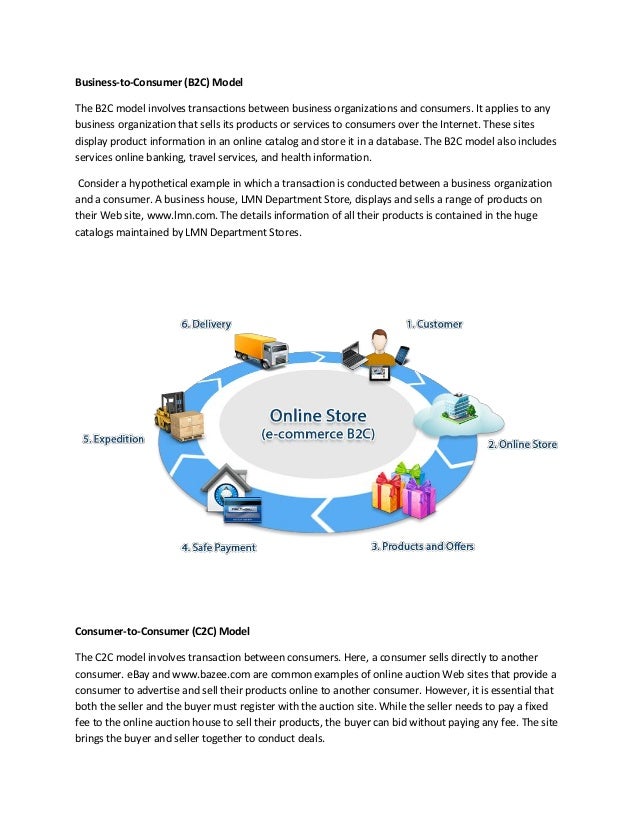 E commerce Introduction