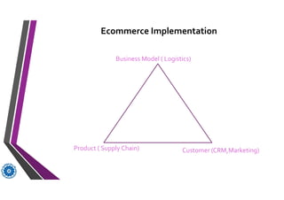 E commerce ( A to Z ) | PDF