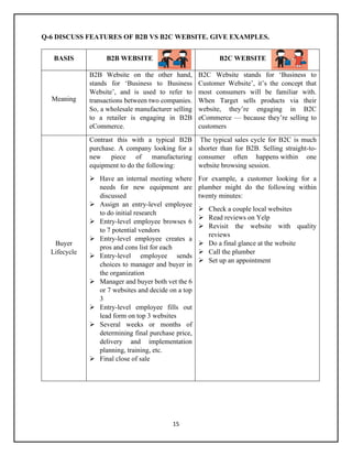 15
Q-6 DISCUSS FEATURES OF B2B VS B2C WEBSITE. GIVE EXAMPLES.
BASIS B2B WEBSITE B2C WEBSITE
Meaning
B2B Website on the other hand,
stands for ‘Business to Business
Website’, and is used to refer to
transactions between two companies.
So, a wholesale manufacturer selling
to a retailer is engaging in B2B
eCommerce.
B2C Website stands for ‘Business to
Customer Website’, it’s the concept that
most consumers will be familiar with.
When Target sells products via their
website, they’re engaging in B2C
eCommerce — because they’re selling to
customers
Buyer
Lifecycle
Contrast this with a typical B2B
purchase. A company looking for a
new piece of manufacturing
equipment to do the following:
➢ Have an internal meeting where
needs for new equipment are
discussed
➢ Assign an entry-level employee
to do initial research
➢ Entry-level employee browses 6
to 7 potential vendors
➢ Entry-level employee creates a
pros and cons list for each
➢ Entry-level employee sends
choices to manager and buyer in
the organization
➢ Manager and buyer both vet the 6
or 7 websites and decide on a top
3
➢ Entry-level employee fills out
lead form on top 3 websites
➢ Several weeks or months of
determining final purchase price,
delivery and implementation
planning, training, etc.
➢ Final close of sale
The typical sales cycle for B2C is much
shorter than for B2B. Selling straight-to-
consumer often happens within one
website browsing session.
For example, a customer looking for a
plumber might do the following within
twenty minutes:
➢ Check a couple local websites
➢ Read reviews on Yelp
➢ Revisit the website with quality
reviews
➢ Do a final glance at the website
➢ Call the plumber
➢ Set up an appointment
 