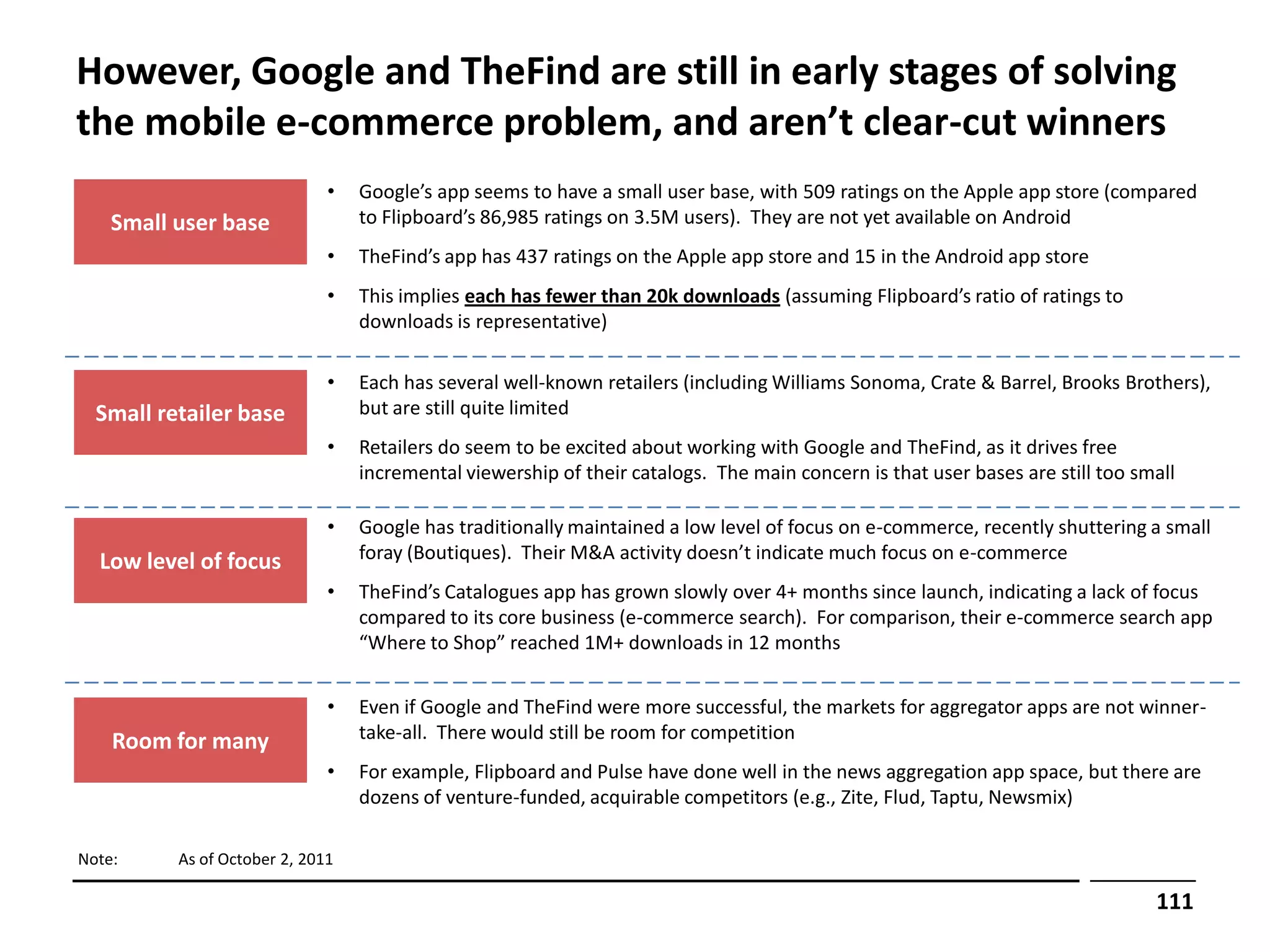 However, Google and TheFind are still in early stages of solving
the mobile e-commerce problem, and aren’t clear-cut winners
                              •   Google’s app seems to have a small user base, with 509 ratings on the Apple app store (compared
    Small user base               to Flipboard’s 86,985 ratings on 3.5M users). They are not yet available on Android
                              •   TheFind’s app has 437 ratings on the Apple app store and 15 in the Android app store
                              •   This implies each has fewer than 20k downloads (assuming Flipboard’s ratio of ratings to
                                  downloads is representative)

                              •   Each has several well-known retailers (including Williams Sonoma, Crate & Barrel, Brooks Brothers),
  Small retailer base             but are still quite limited
                              •   Retailers do seem to be excited about working with Google and TheFind, as it drives free
                                  incremental viewership of their catalogs. The main concern is that user bases are still too small

                              •   Google has traditionally maintained a low level of focus on e-commerce, recently shuttering a small
  Low level of focus              foray (Boutiques). Their M&A activity doesn’t indicate much focus on e-commerce
                              •   TheFind’s Catalogues app has grown slowly over 4+ months since launch, indicating a lack of focus
                                  compared to its core business (e-commerce search). For comparison, their e-commerce search app
                                  “Where to Shop” reached 1M+ downloads in 12 months


                              •   Even if Google and TheFind were more successful, the markets for aggregator apps are not winner-
    Room for many                 take-all. There would still be room for competition
                              •   For example, Flipboard and Pulse have done well in the news aggregation app space, but there are
                                  dozens of venture-funded, acquirable competitors (e.g., Zite, Flud, Taptu, Newsmix)

Note:     As of October 2, 2011

                                                                                                                                111
 