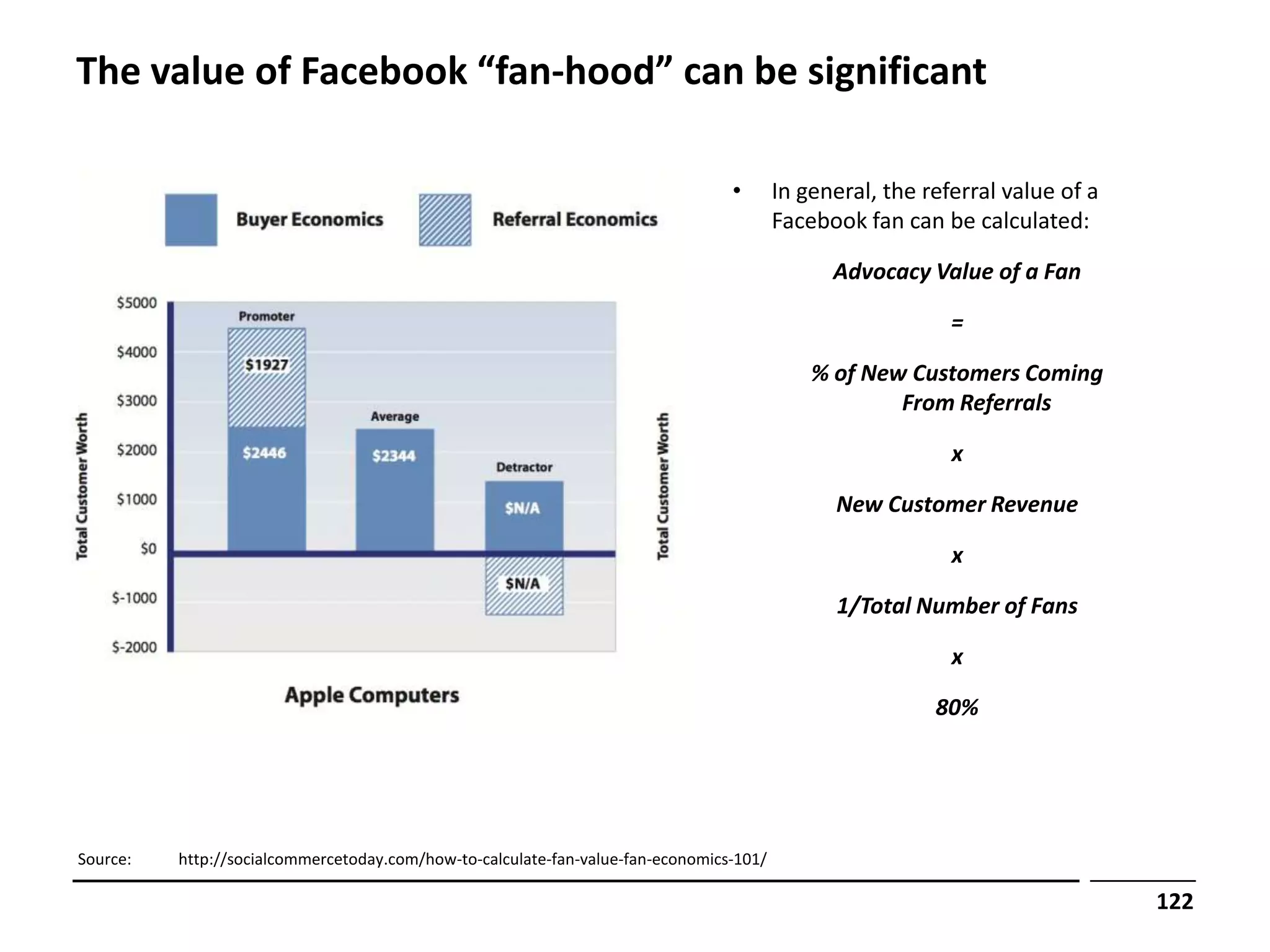 The value of Facebook “fan-hood” can be significant

                                                                                 •       In general, the referral value of a
                                                                                         Facebook fan can be calculated:

                                                                                               Advocacy Value of a Fan

                                                                                                            =

                                                                                             % of New Customers Coming
                                                                                                     From Referrals

                                                                                                            x

                                                                                               New Customer Revenue

                                                                                                            x

                                                                                               1/Total Number of Fans

                                                                                                            x

                                                                                                          80%




Source:   http://socialcommercetoday.com/how-to-calculate-fan-value-fan-economics-101/

                                                                                                                               122
 
