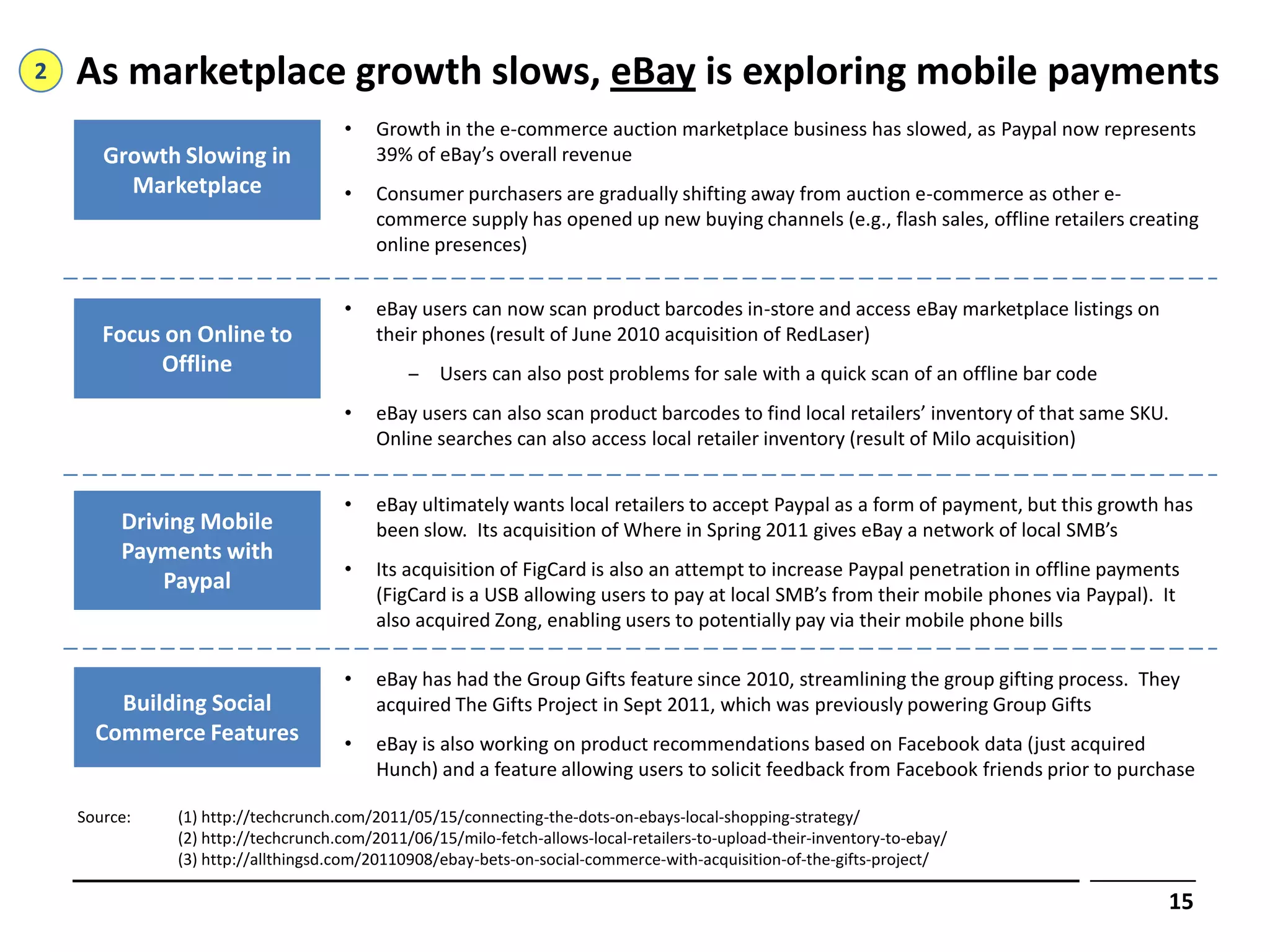 2   As marketplace growth slows, eBay is exploring mobile payments
                                    •    Growth in the e-commerce auction marketplace business has slowed, as Paypal now represents
       Growth Slowing in                 39% of eBay’s overall revenue
         Marketplace                •    Consumer purchasers are gradually shifting away from auction e-commerce as other e-
                                         commerce supply has opened up new buying channels (e.g., flash sales, offline retailers creating
                                         online presences)


                                    •    eBay users can now scan product barcodes in-store and access eBay marketplace listings on
       Focus on Online to                their phones (result of June 2010 acquisition of RedLaser)
            Offline                          ‒ Users can also post problems for sale with a quick scan of an offline bar code
                                    •    eBay users can also scan product barcodes to find local retailers’ inventory of that same SKU.
                                         Online searches can also access local retailer inventory (result of Milo acquisition)


                                    •    eBay ultimately wants local retailers to accept Paypal as a form of payment, but this growth has
         Driving Mobile                  been slow. Its acquisition of Where in Spring 2011 gives eBay a network of local SMB’s
         Payments with
                                    •    Its acquisition of FigCard is also an attempt to increase Paypal penetration in offline payments
             Paypal
                                         (FigCard is a USB allowing users to pay at local SMB’s from their mobile phones via Paypal). It
                                         also acquired Zong, enabling users to potentially pay via their mobile phone bills

                                    •    eBay has had the Group Gifts feature since 2010, streamlining the group gifting process. They
        Building Social                  acquired The Gifts Project in Sept 2011, which was previously powering Group Gifts
      Commerce Features             •    eBay is also working on product recommendations based on Facebook data (just acquired
                                         Hunch) and a feature allowing users to solicit feedback from Facebook friends prior to purchase

    Source:   (1) http://techcrunch.com/2011/05/15/connecting-the-dots-on-ebays-local-shopping-strategy/
              (2) http://techcrunch.com/2011/06/15/milo-fetch-allows-local-retailers-to-upload-their-inventory-to-ebay/
              (3) http://allthingsd.com/20110908/ebay-bets-on-social-commerce-with-acquisition-of-the-gifts-project/

                                                                                                                                       15
 