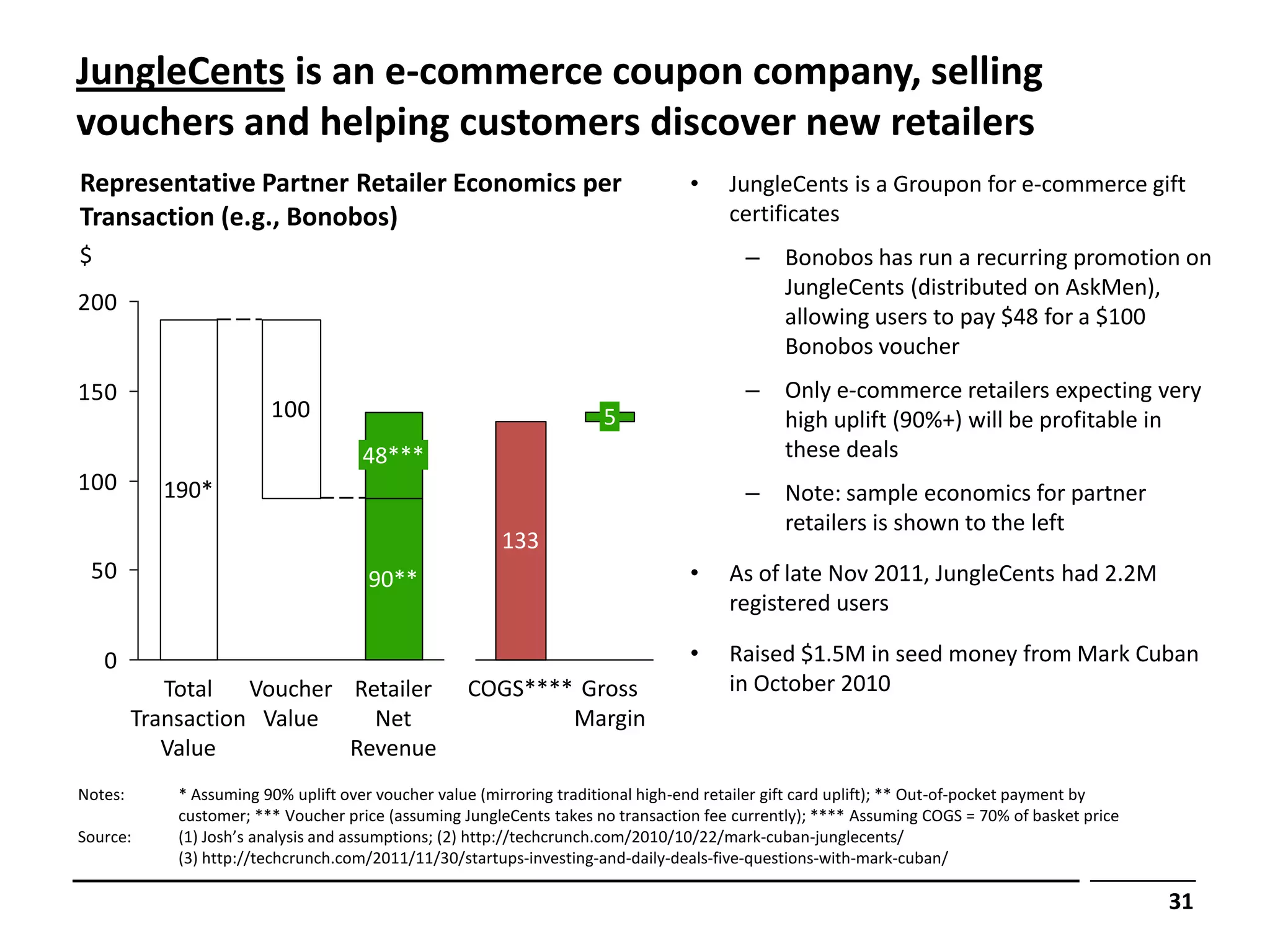 JungleCents is an e-commerce coupon company, selling
vouchers and helping customers discover new retailers
Representative Partner Retailer Economics per                                    •    JungleCents is a Groupon for e-commerce gift
Transaction (e.g., Bonobos)                                                           certificates
$                                                                                        –    Bonobos has run a recurring promotion on
                                                                                              JungleCents (distributed on AskMen),
200
                                                                                              allowing users to pay $48 for a $100
                                                                                              Bonobos voucher
150                                                                                      –    Only e-commerce retailers expecting very
                        100                                          5                        high uplift (90%+) will be profitable in
                                     48***                                                    these deals
100        190*                                                                          –    Note: sample economics for partner
                                                                                              retailers is shown to the left
                                                       133
 50                                  90**                                        •    As of late Nov 2011, JungleCents had 2.2M
                                                                                      registered users

    0                                                                            •    Raised $1.5M in seed money from Mark Cuban
            Total Voucher Retailer                 COGS**** Gross                     in October 2010
         Transaction Value   Net                           Margin
            Value          Revenue
Notes:      * Assuming 90% uplift over voucher value (mirroring traditional high-end retailer gift card uplift); ** Out-of-pocket payment by
            customer; *** Voucher price (assuming JungleCents takes no transaction fee currently); **** Assuming COGS = 70% of basket price
Source:     (1) Josh’s analysis and assumptions; (2) http://techcrunch.com/2010/10/22/mark-cuban-junglecents/
            (3) http://techcrunch.com/2011/11/30/startups-investing-and-daily-deals-five-questions-with-mark-cuban/

                                                                                                                                               31
 