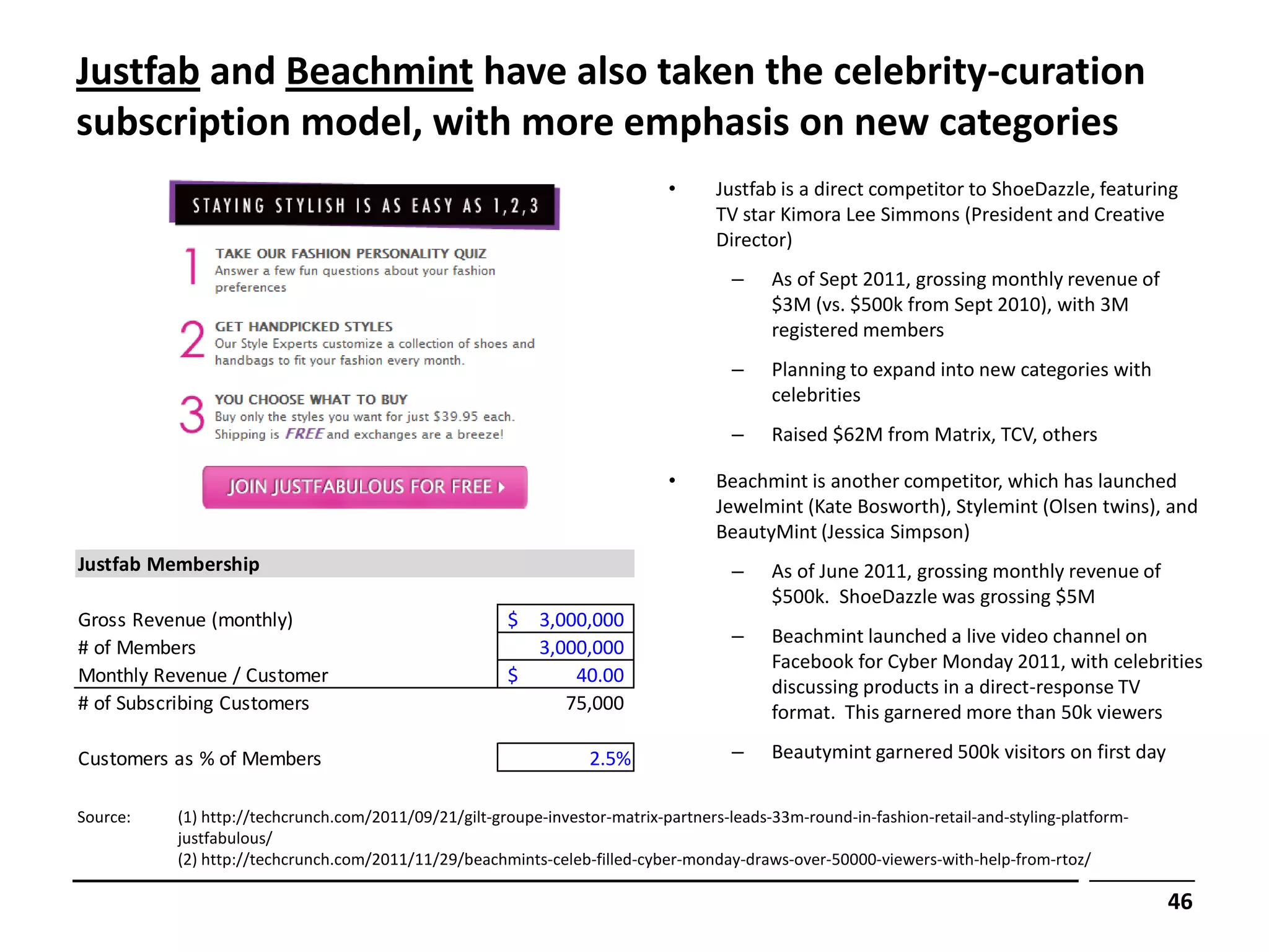 Justfab and Beachmint have also taken the celebrity-curation
subscription model, with more emphasis on new categories
                                                                            •      Justfab is a direct competitor to ShoeDazzle, featuring
                                                                                   TV star Kimora Lee Simmons (President and Creative
                                                                                   Director)
                                                                                     –    As of Sept 2011, grossing monthly revenue of
                                                                                          $3M (vs. $500k from Sept 2010), with 3M
                                                                                          registered members
                                                                                     –    Planning to expand into new categories with
                                                                                          celebrities
                                                                                     –    Raised $62M from Matrix, TCV, others

                                                                            •      Beachmint is another competitor, which has launched
                                                                                   Jewelmint (Kate Bosworth), Stylemint (Olsen twins), and
                                                                                   BeautyMint (Jessica Simpson)
Justfab Membership                                                                   –    As of June 2011, grossing monthly revenue of
                                                                                          $500k. ShoeDazzle was grossing $5M
Gross Revenue (monthly)                               $ 3,000,000
                                                                                     –    Beachmint launched a live video channel on
# of Members                                            3,000,000
                                                                                          Facebook for Cyber Monday 2011, with celebrities
Monthly Revenue / Customer                            $     40.00
                                                                                          discussing products in a direct-response TV
# of Subscribing Customers                                 75,000                         format. This garnered more than 50k viewers

Customers as % of Members                                        2.5%                –    Beautymint garnered 500k visitors on first day


Source:   (1) http://techcrunch.com/2011/09/21/gilt-groupe-investor-matrix-partners-leads-33m-round-in-fashion-retail-and-styling-platform-
          justfabulous/
          (2) http://techcrunch.com/2011/11/29/beachmints-celeb-filled-cyber-monday-draws-over-50000-viewers-with-help-from-rtoz/

                                                                                                                                              46
 