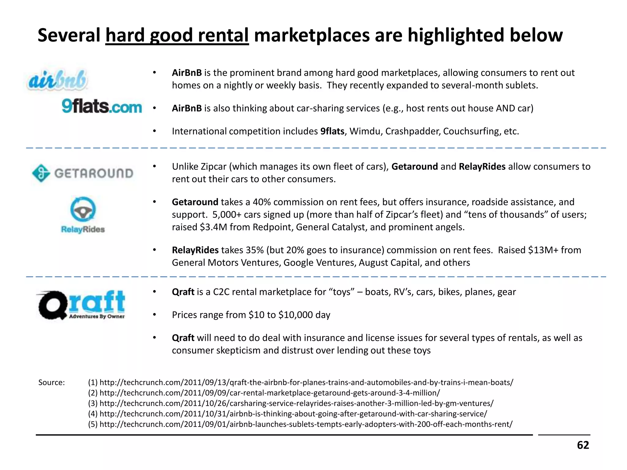 Several hard good rental marketplaces are highlighted below
                           •    AirBnB is the prominent brand among hard good marketplaces, allowing consumers to rent out
                                homes on a nightly or weekly basis. They recently expanded to several-month sublets.

                           •    AirBnB is also thinking about car-sharing services (e.g., host rents out house AND car)

                           •    International competition includes 9flats, Wimdu, Crashpadder, Couchsurfing, etc.


                           •    Unlike Zipcar (which manages its own fleet of cars), Getaround and RelayRides allow consumers to
                                rent out their cars to other consumers.

                           •    Getaround takes a 40% commission on rent fees, but offers insurance, roadside assistance, and
                                support. 5,000+ cars signed up (more than half of Zipcar’s fleet) and “tens of thousands” of users;
                                raised $3.4M from Redpoint, General Catalyst, and prominent angels.

                           •    RelayRides takes 35% (but 20% goes to insurance) commission on rent fees. Raised $13M+ from
                                General Motors Ventures, Google Ventures, August Capital, and others

                           •    Qraft is a C2C rental marketplace for “toys” – boats, RV’s, cars, bikes, planes, gear

                           •    Prices range from $10 to $10,000 day

                           •    Qraft will need to do deal with insurance and license issues for several types of rentals, as well as
                                consumer skepticism and distrust over lending out these toys


Source:   (1) http://techcrunch.com/2011/09/13/qraft-the-airbnb-for-planes-trains-and-automobiles-and-by-trains-i-mean-boats/
          (2) http://techcrunch.com/2011/09/09/car-rental-marketplace-getaround-gets-around-3-4-million/
          (3) http://techcrunch.com/2011/10/26/carsharing-service-relayrides-raises-another-3-million-led-by-gm-ventures/
          (4) http://techcrunch.com/2011/10/31/airbnb-is-thinking-about-going-after-getaround-with-car-sharing-service/
          (5) http://techcrunch.com/2011/09/01/airbnb-launches-sublets-tempts-early-adopters-with-200-off-each-months-rent/

                                                                                                                                   62
 
