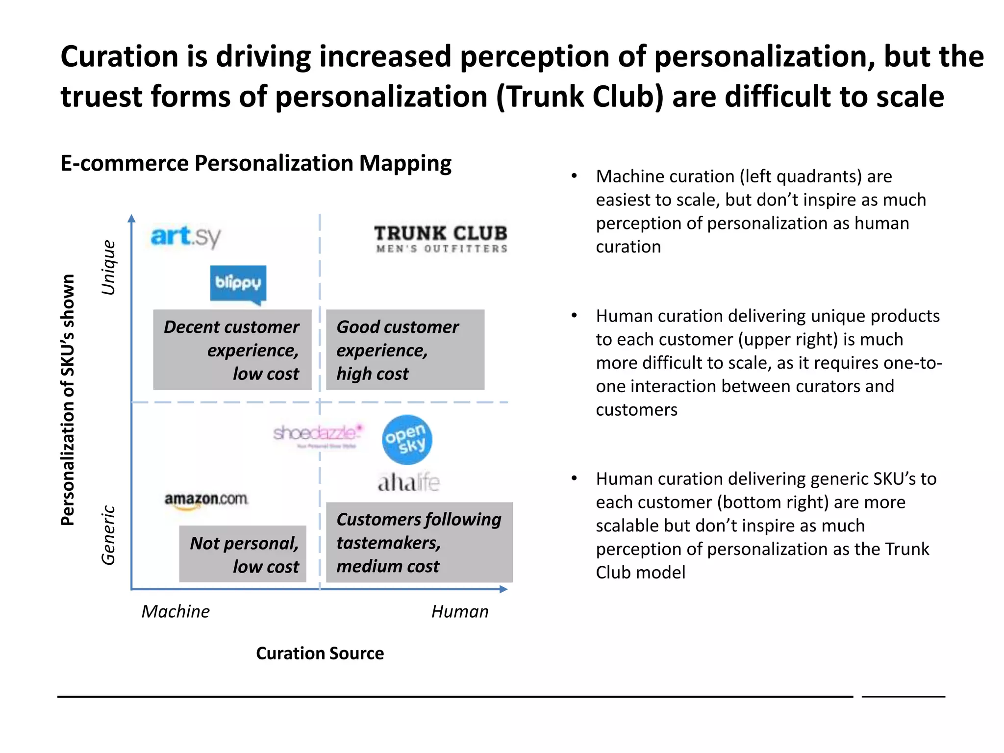 Curation is driving increased perception of personalization, but the
  truest forms of personalization (Trunk Club) are difficult to scale
  E-commerce Personalization Mapping                                                  • Machine curation (left quadrants) are
                                                                                        easiest to scale, but don’t inspire as much
                                                                                        perception of personalization as human
                                                                                        curation
                                 Unique
Personalization of SKU’s shown




                                                                                      • Human curation delivering unique products
                                             Decent customer    Good customer
                                                                                        to each customer (upper right) is much
                                                 experience,    experience,
                                                                                        more difficult to scale, as it requires one-to-
                                                     low cost   high cost
                                                                                        one interaction between curators and
                                                                                        customers


                                                                                      • Human curation delivering generic SKU’s to
                                                                                        each customer (bottom right) are more
                                 Generic




                                                                Customers following     scalable but don’t inspire as much
                                                Not personal,   tastemakers,            perception of personalization as the Trunk
                                                     low cost   medium cost             Club model
                                           Machine                        Human

                                                       Curation Source
 