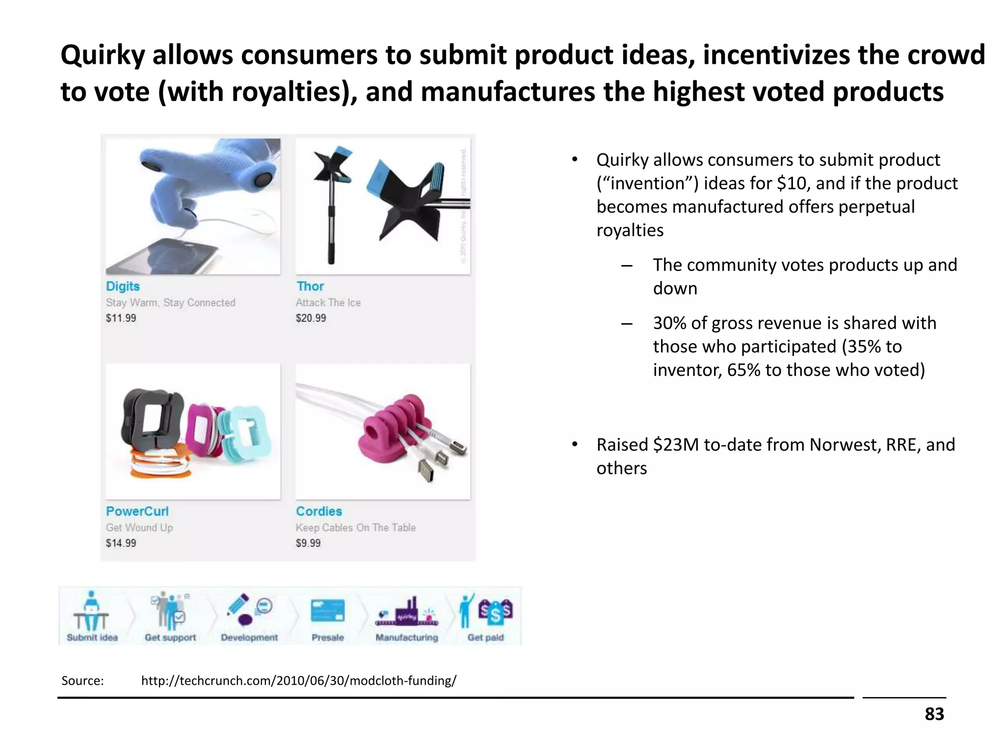 Quirky allows consumers to submit product ideas, incentivizes the crowd
to vote (with royalties), and manufactures the highest voted products

                                                               • Quirky allows consumers to submit product
                                                                 (“invention”) ideas for $10, and if the product
                                                                 becomes manufactured offers perpetual
                                                                 royalties
                                                                     –   The community votes products up and
                                                                         down
                                                                     –   30% of gross revenue is shared with
                                                                         those who participated (35% to
                                                                         inventor, 65% to those who voted)


                                                               • Raised $23M to-date from Norwest, RRE, and
                                                                 others




Source:   http://techcrunch.com/2010/06/30/modcloth-funding/

                                                                                                           83
 