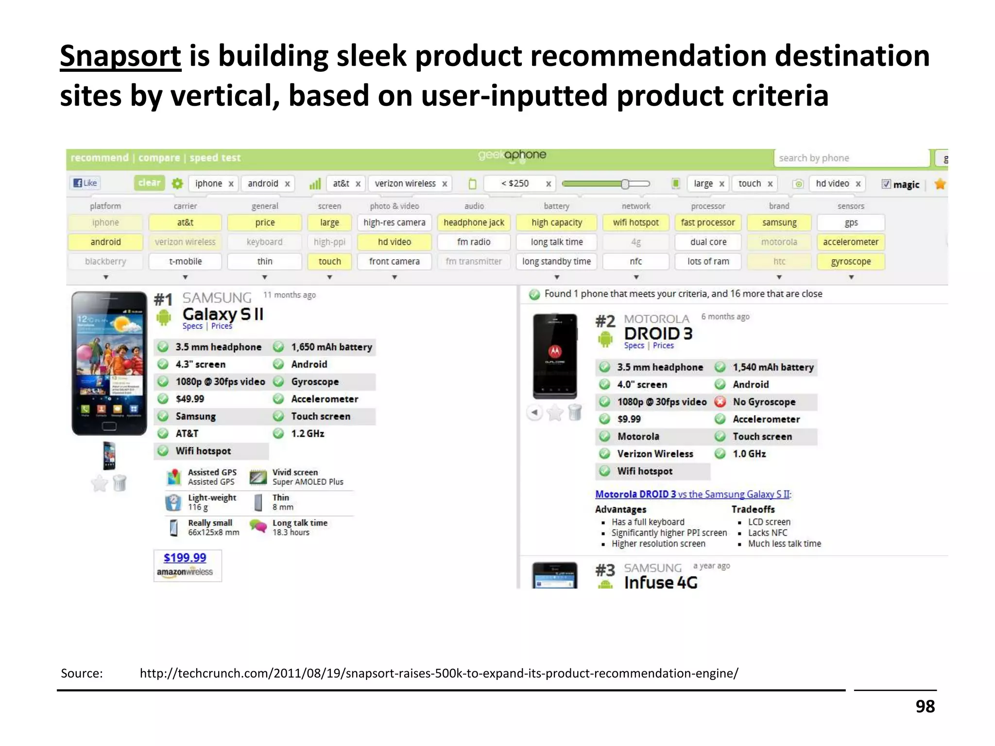 Snapsort is building sleek product recommendation destination
sites by vertical, based on user-inputted product criteria




Source:   http://techcrunch.com/2011/08/19/snapsort-raises-500k-to-expand-its-product-recommendation-engine/

                                                                                                               98
 