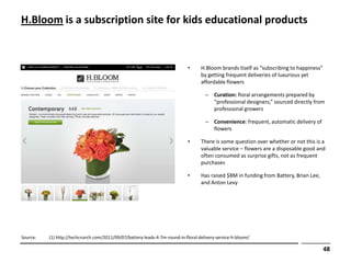 H.Bloom is a subscription site for kids educational products


                                                           ...
