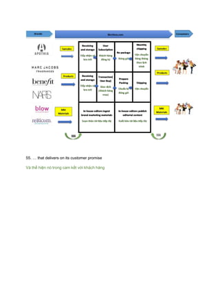 55. … that delivers on its customer promise
Và thể hiện nó trong cam kết với khách hàng
 