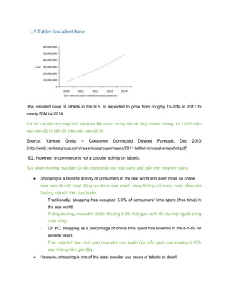 The installed base of tablets in the U.S. is expected to grow from roughly 15-20M in 2011 to
nearly 50M by 2014
Cơ sở cài đặt cho máy tính bảng tại Mỹ được mong đợi sẽ tăng nhanh chóng, từ 15-20 triệu
vào năm 2011 đến 50 triệu vào năm 2014.
Source: Yankee Group – Consumer Connected Devices Forecast, Dec 2010
(http://web.yankeegroup.com/rs/yankeegroup/images/2011-tablet-forecast-snapshot.pdf)
102. However, e-commerce is not a popular activity on tablets.
Tuy nhiên thương mại điện tử vẫn chưa phải một hoạt động phổ biến trên máy tính bảng.
 Shopping is a favorite activity of consumers in the real world and even more so online
Mua sắm là một hoạt động ưa thích của khách hàng không chỉ trong cuộc sống đời
thường mà còn trên trực tuyến.
- Traditionally, shopping has occupied 5-9% of consumers’ time spent (free time) in
the real world
Thông thường, mua sắm chiếm khoảng 5-9% thời gian rảnh rỗi của mọi người trong
cuộc sống.
- On PC, shopping as a percentage of online time spent has hovered in the 6-10% for
several years
Trên máy tính bàn, thời gian mua sắm trực tuyến của mỗi người vào khoảng 6-10%
vào những năm gần đây.
 However, shopping is one of the least popular use cases of tablets to-date1
 