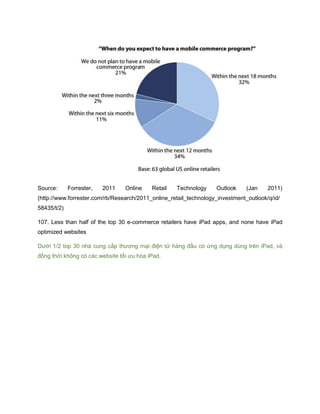Source: Forrester, 2011 Online Retail Technology Outlook (Jan 2011)
(http://www.forrester.com/rb/Research/2011_online_retail_technology_investment_outlook/q/id/
58435/t/2)
107. Less than half of the top 30 e-commerce retailers have iPad apps, and none have iPad
optimized websites
Dưới 1/2 top 30 nhà cung cấp thương mại điện tử hàng đầu có ứng dụng dùng trên iPad, và
đồng thời không có các website tối ưu hóa iPad.
 