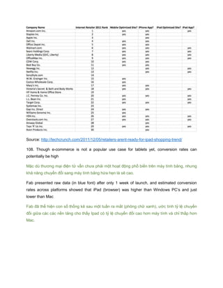 Source: http://techcrunch.com/2011/12/05/retailers-arent-ready-for-ipad-shopping-trend/
108. Though e-commerce is not a popular use case for tablets yet, conversion rates can
potentially be high
Mặc dù thương mại điện tử vẫn chưa phải một hoạt động phổ biến trên máy tính bảng, nhưng
khả năng chuyển đổi sang máy tính bảng hứa hẹn là sẽ cao.
Fab presented raw data (in blue font) after only 1 week of launch, and estimated conversion
rates across platforms showed that iPad (browser) was higher than Windows PC’s and just
lower than Mac
Fab đã thể hiện con số thống kê sau một tuần ra mắt (phông chữ xanh), ước tính tỷ lệ chuyển
đổi giữa các các nền tảng cho thấy Ipad có tỷ lệ chuyển đổi cao hơn máy tính và chỉ thấp hơn
Mac.
 