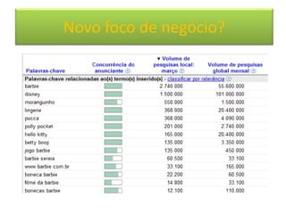 Considerações paranegócio? casa
     Novo foco de Lupo em
 